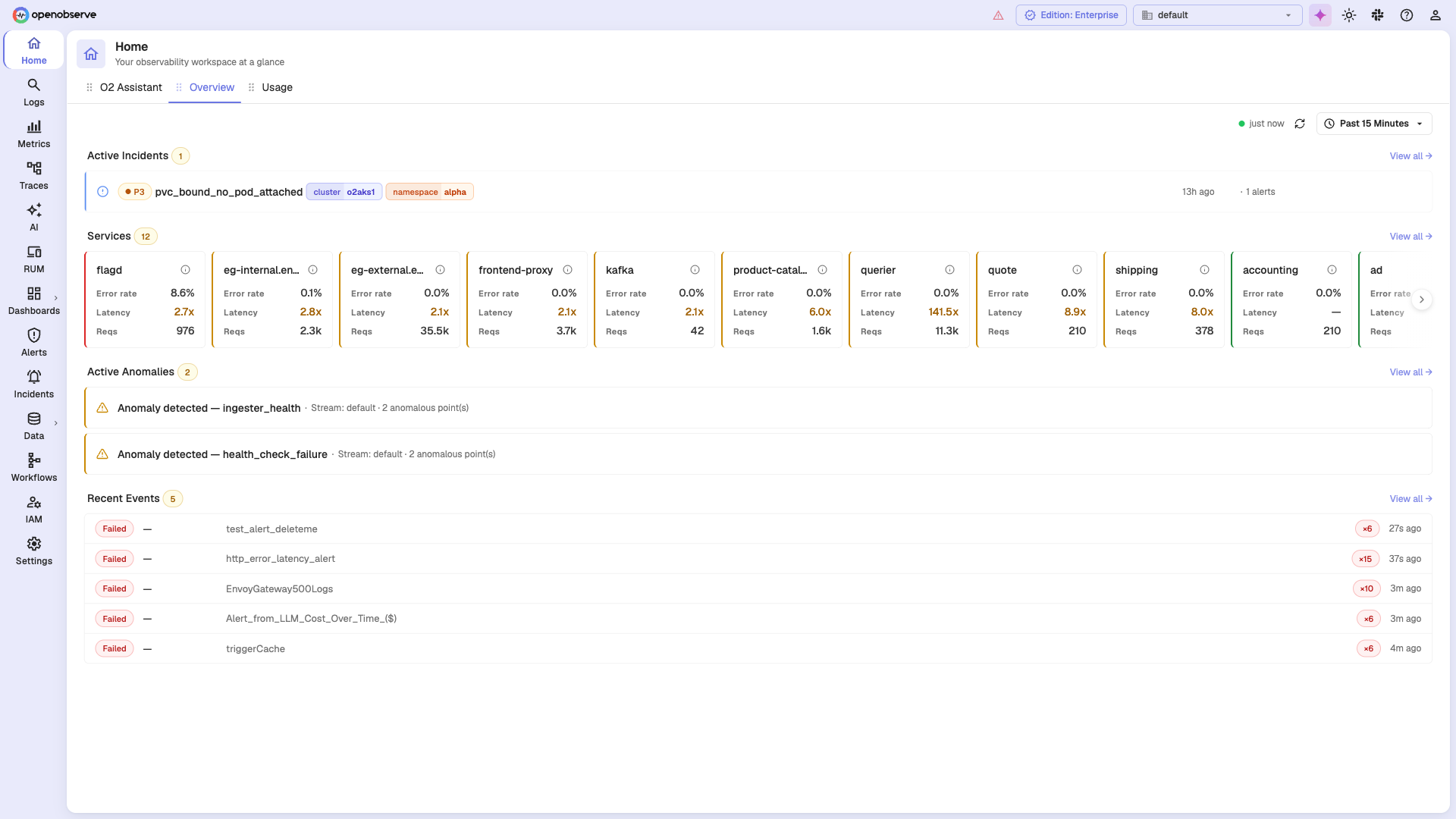 Official OpenObserve overview